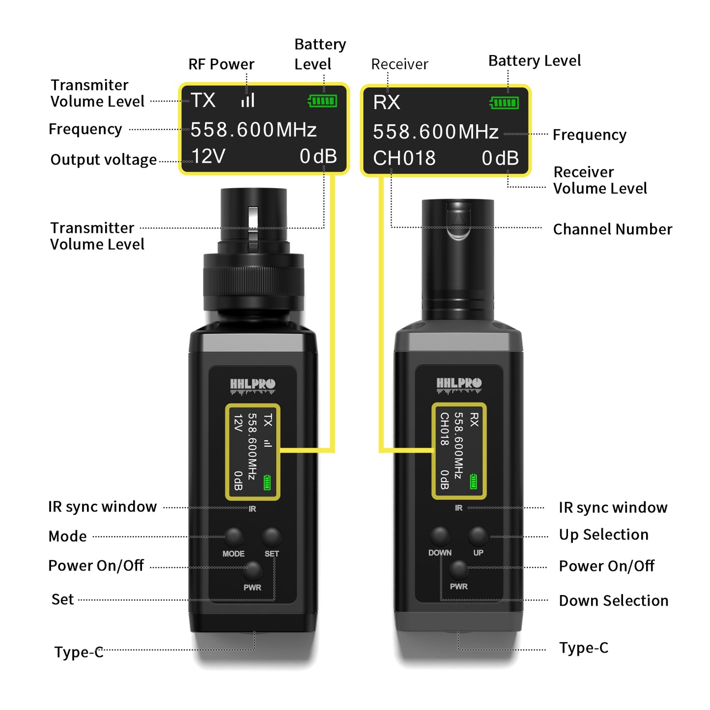 UHF Wireless XLR Transmitter and Receiver, 150 ft Range, Plug-on Wireless Microphone Adapter for Dynamic & Condenser Mic, Auto Channel Scanning, Compatible with Audio Mixer, PA System, F20