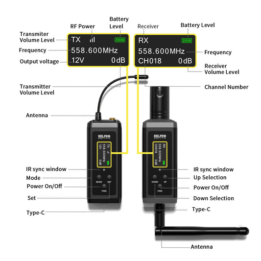 UHF Wireless Guitar System with Antenna,260FT Range,32 Channels,Dual Volume Control,Rechargeable Audio XLR Wireless Guitar Transmitter Receiver for Guitar Bass Electric Instruments, F40