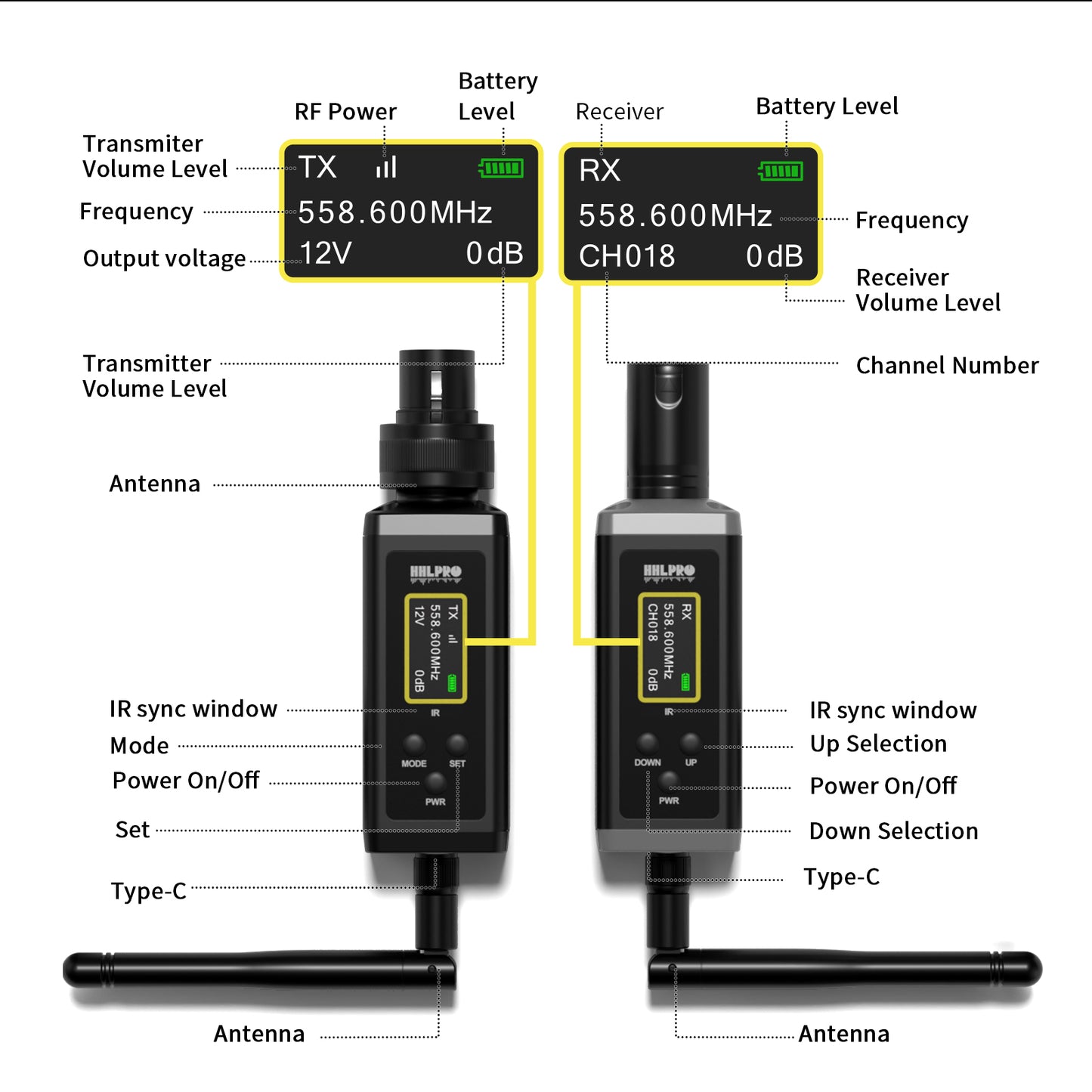 UHF Wireless XLR Transmitter and Receiver with Dual Antennas, 470ft Range, Auto Channel Scanning, Plug-on Wireless Mic Adapter for Audio Mixer, Sound Field Test, Acoustic Measurement, F30