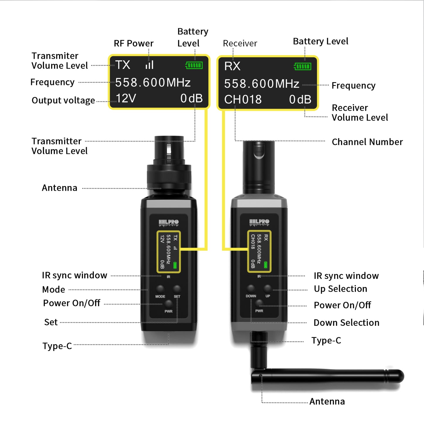 UHF Wireless XLR Transmitter and Receiver with Antenna, 200ft Range, Wireless Microphone Adapter for Dynamic & Condenser Mic, Auto Channel Scanning, Compatible with Audio Mixer, PA System, F20P